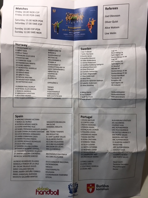 SI laguppställningar