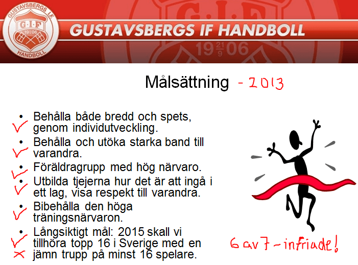 Målsättning 2013